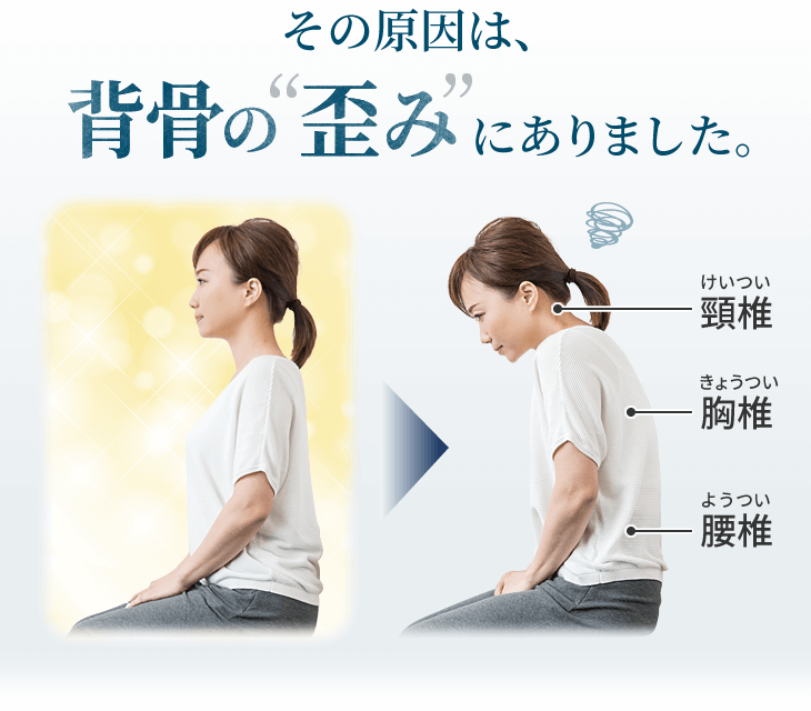 その原因は、背骨の「歪み」にありました。